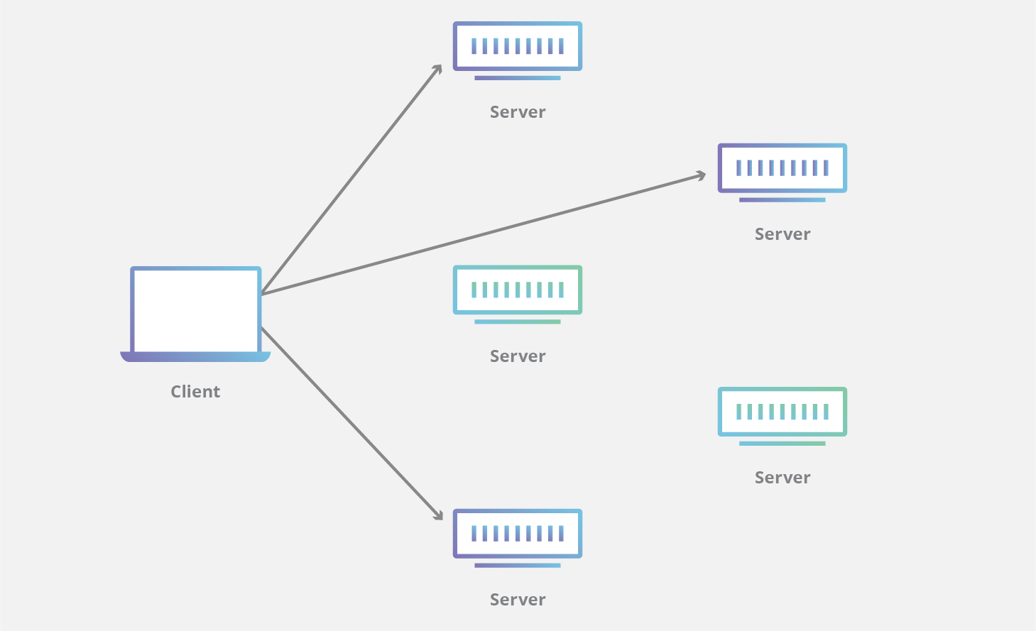 Diagramma della CDN Anycast