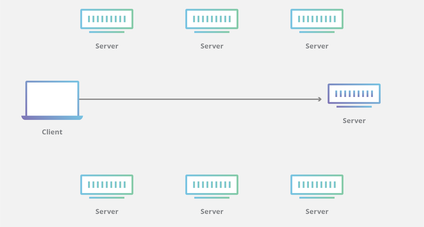 Diagramma della CDN Unicast