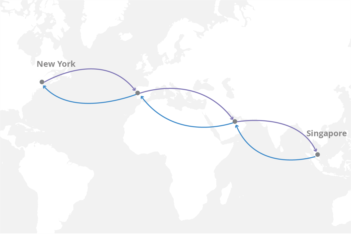 Round-trip time map