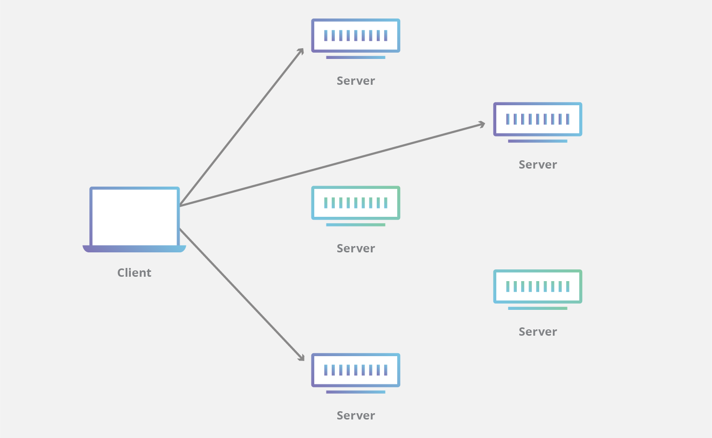 Diagrama de la red Anycast
