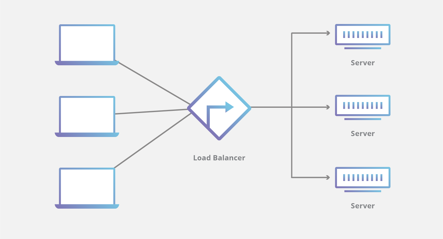 Diagrama del equilibrador de carga de la CDN