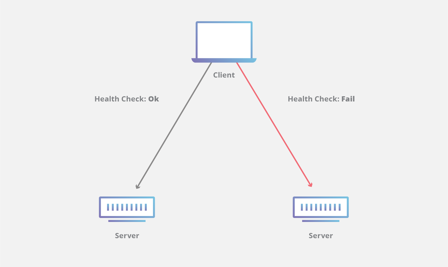 Diagrama de conmutación por error de la CDN