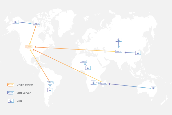 Globales CDN